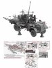 Thunder Model 35210 British Morris Bofors C9/B Gun truck Early variant 1/35